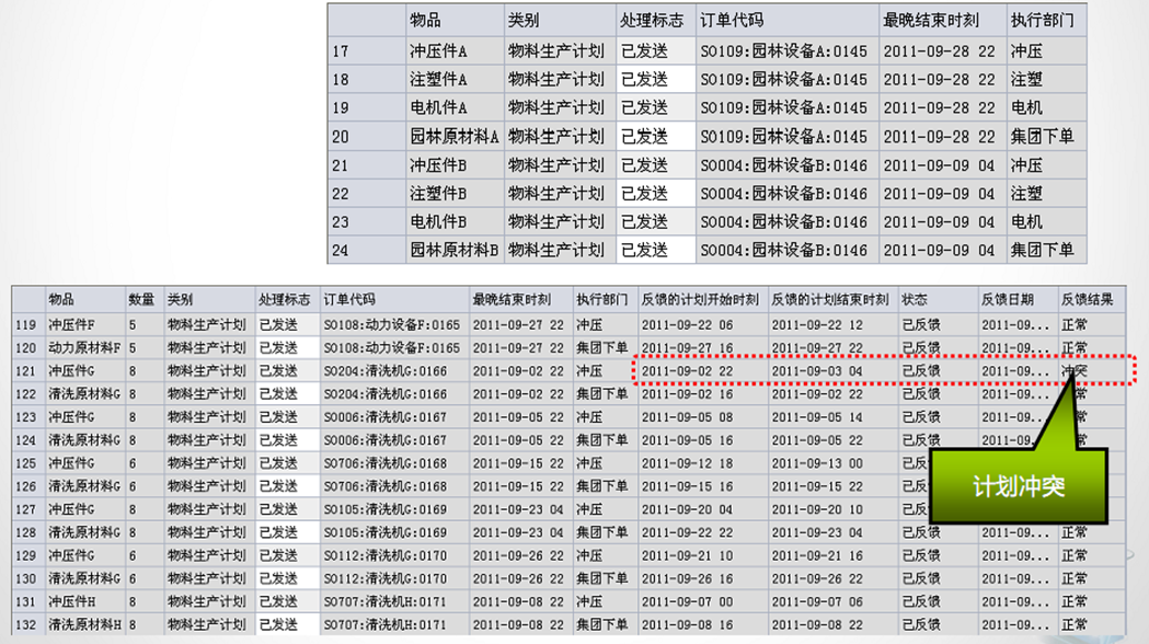 APS高級計劃排程系統(tǒng)功能介紹