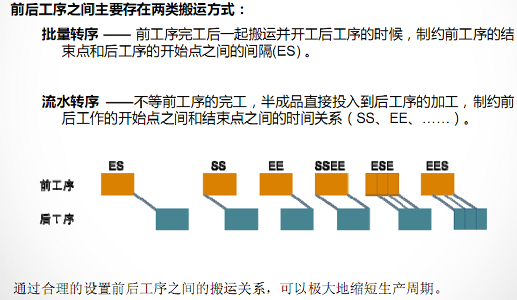 搬運最小化