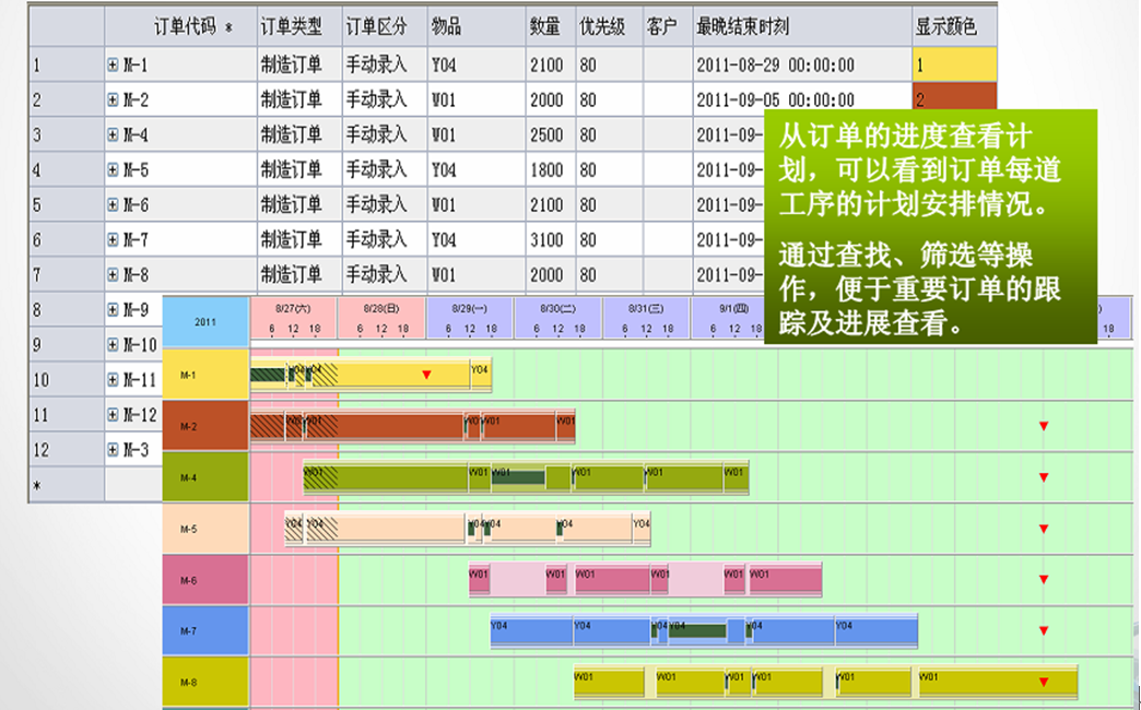 計劃管理系統(tǒng)訂單計劃跟蹤