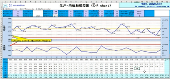 SPC軟件基本概念