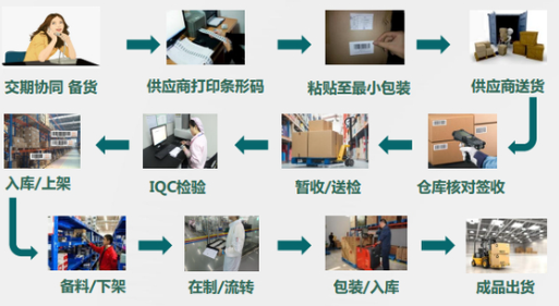 WMS倉儲管理系統(tǒng)：現(xiàn)代企業(yè)倉儲物流利器