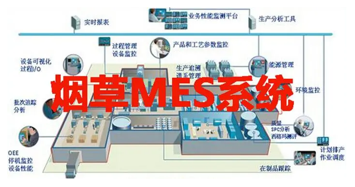 揭秘?zé)煵菪袠I(yè)MES系統(tǒng)解決方案：打造智能制造新篇章