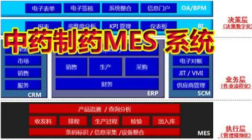 揭秘中成藥制造新篇章：生產管理MES系統(tǒng)的應用與變革