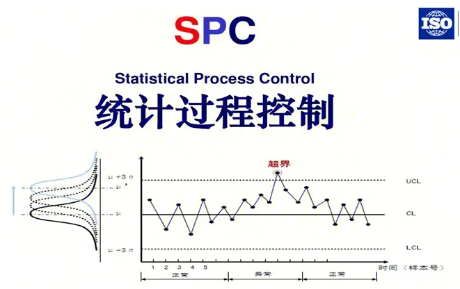 揭秘中成藥生產：SPC質量控制如何保障藥品安全有效