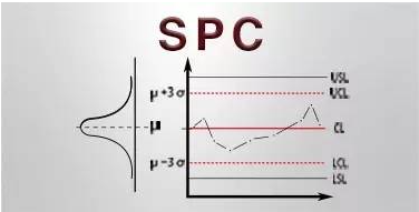 化纖企業(yè)SPC質(zhì)量管理全攻略：從入門到精通