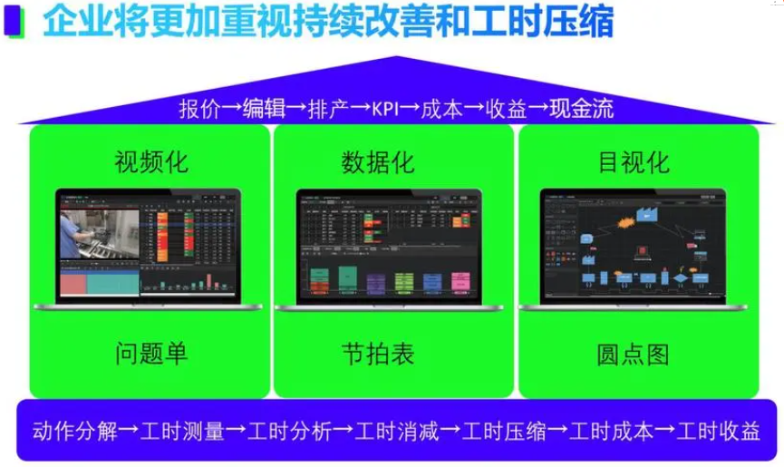 揭秘化纖生產(chǎn)工時(shí)績(jī)效考核系統(tǒng)：提升效率與質(zhì)量的雙刃劍