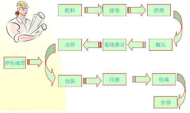 揭秘新能源電池生產(chǎn)：APS計(jì)劃排程的奧秘與智慧