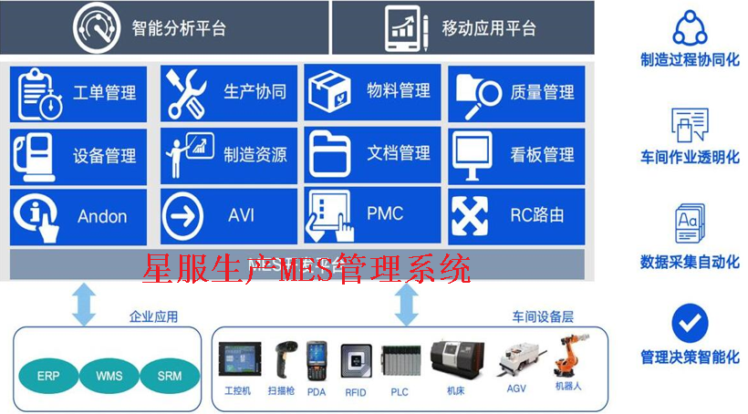 合肥星服MES系統(tǒng)