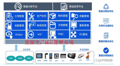 合肥星服MES系統(tǒng)