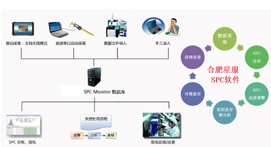 SPC過程數(shù)據(jù)分析