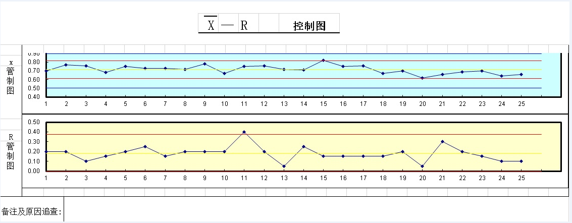 SPC系統(tǒng)Xbar-R控制圖