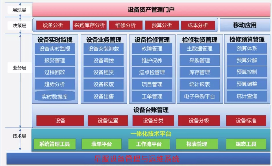 星服設(shè)備運(yùn)維平臺(tái)