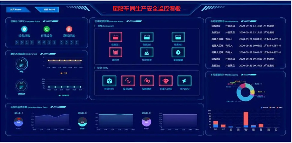 星服生產監(jiān)控看板