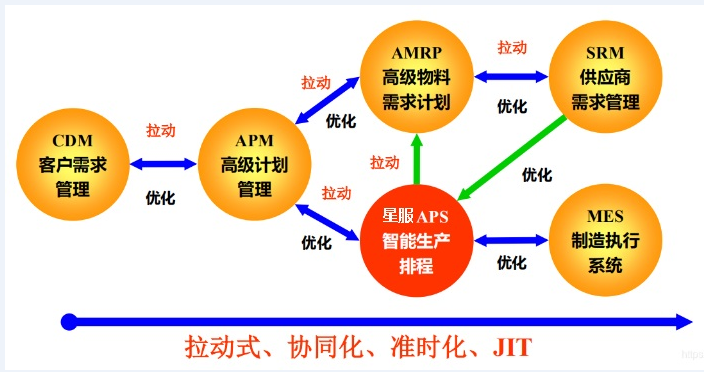 合肥星服計劃排程模型