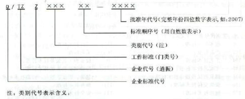 編碼格式