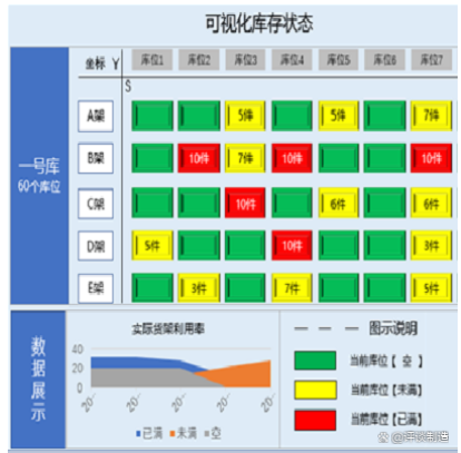 MES系統(tǒng)庫(kù)存管理