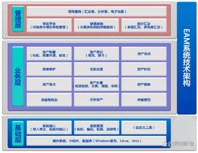 設備管理系統(tǒng)架構圖