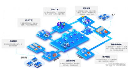 離散型制造業(yè)MES系統(tǒng)的特點(diǎn)