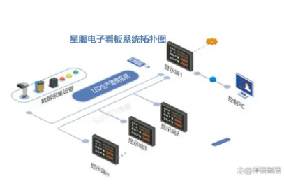 電子看板系統(tǒng)拓?fù)鋱D