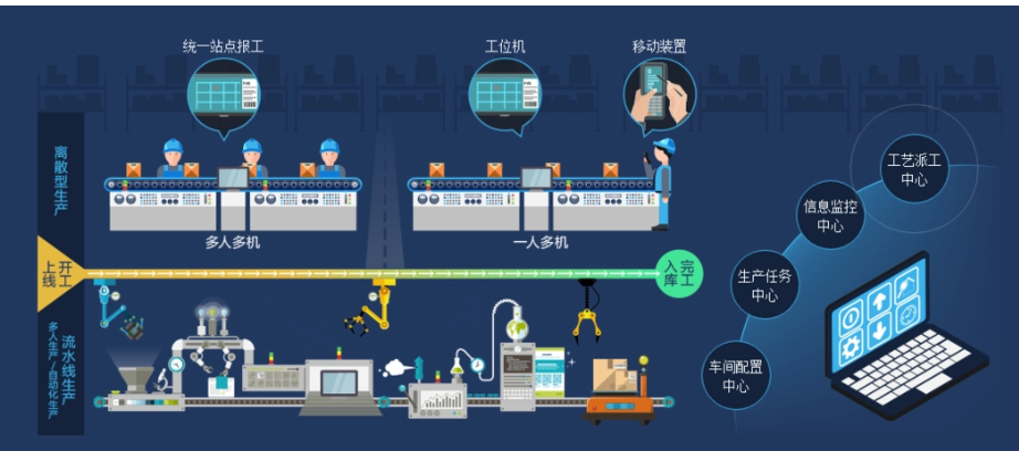 機(jī)床廠MES系統(tǒng)管控